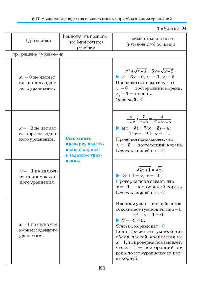 Алгебра и начала анализа 10 класс Нелин (Рус.)