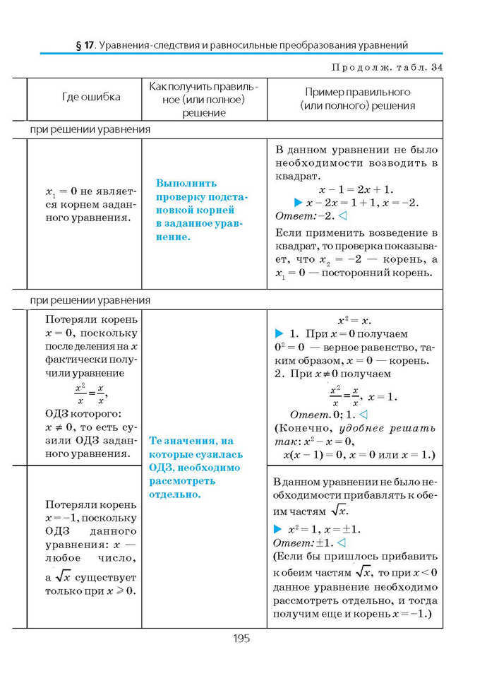 Алгебра и начала анализа 10 класс Нелин (Рус.)