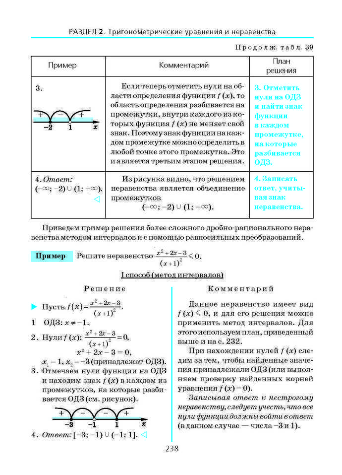 Алгебра и начала анализа 10 класс Нелин (Рус.)