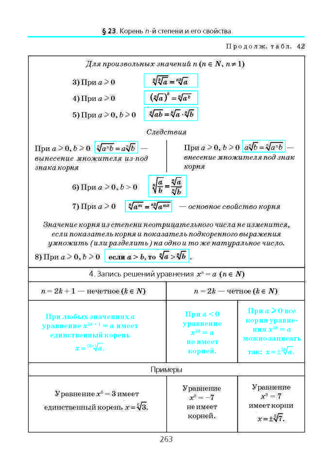 Алгебра и начала анализа 10 класс Нелин (Рус.)