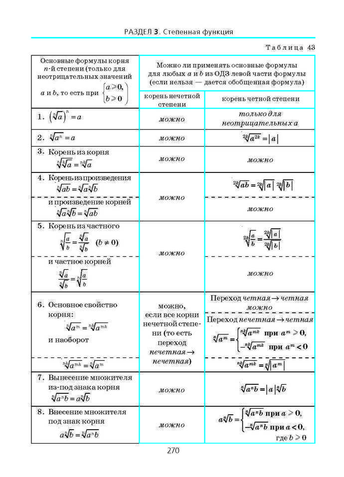 Алгебра и начала анализа 10 класс Нелин (Рус.)