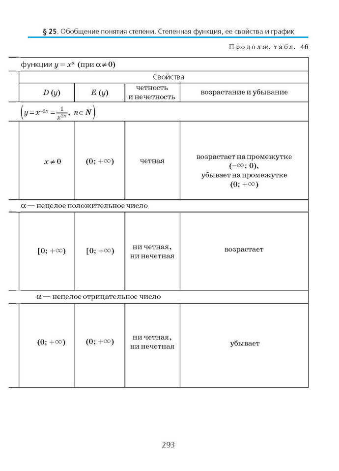 Алгебра и начала анализа 10 класс Нелин (Рус.)