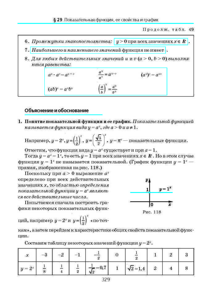 Алгебра и начала анализа 10 класс Нелин (Рус.)