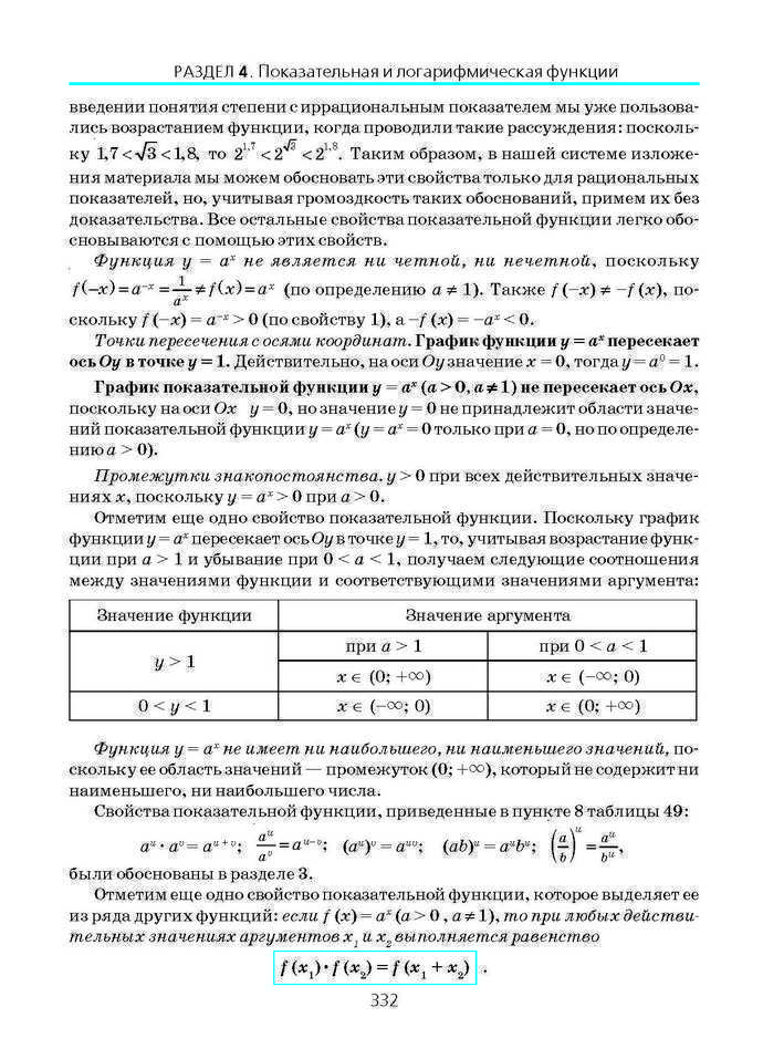 Алгебра и начала анализа 10 класс Нелин (Рус.)