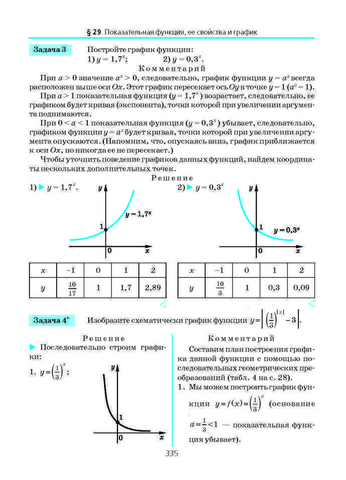 Алгебра и начала анализа 10 класс Нелин (Рус.)