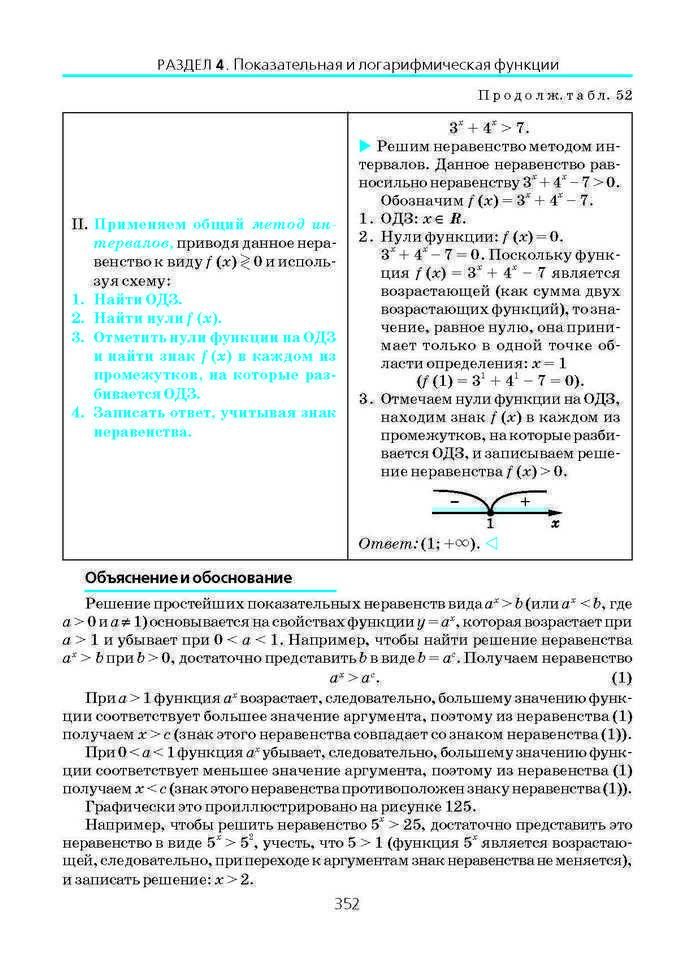 Алгебра и начала анализа 10 класс Нелин (Рус.)