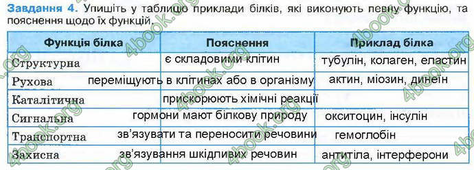 Відповіді Зошит Біологія 9 клас Андерсон 2017. ГДЗ