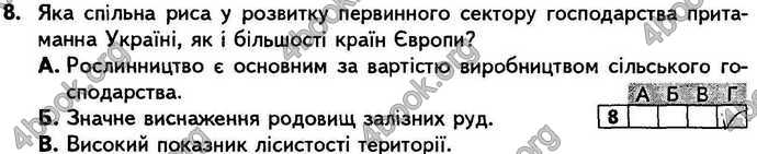 Відповіді Зошит контрольні Географія 9 клас Кобернік. ГДЗ