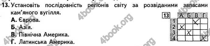 Відповіді Зошит контрольні Географія 9 клас Кобернік. ГДЗ