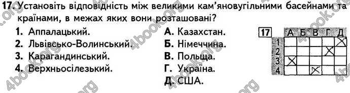 Відповіді Зошит контрольні Географія 9 клас Кобернік. ГДЗ