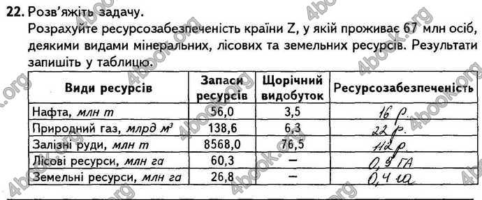 Відповіді Зошит контрольні Географія 9 клас Кобернік. ГДЗ