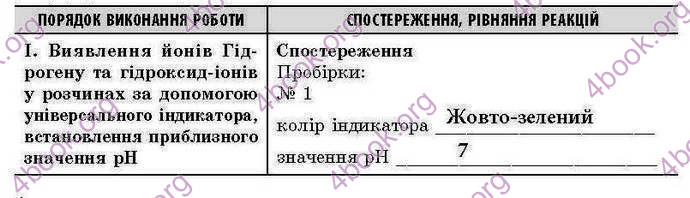 Відповіді Зошит лабораторни Хімія 9 клас Григорович. ГДЗ