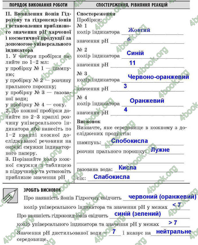 Відповіді Зошит лабораторни Хімія 9 клас Григорович. ГДЗ