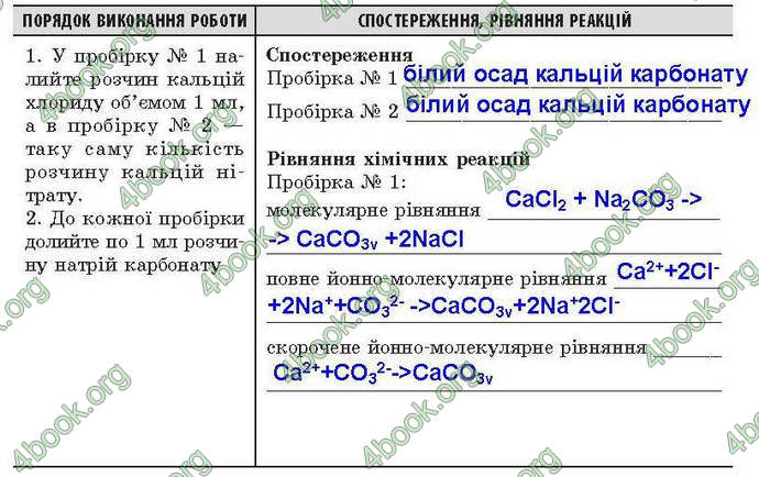 Відповіді Зошит лабораторни Хімія 9 клас Григорович. ГДЗ