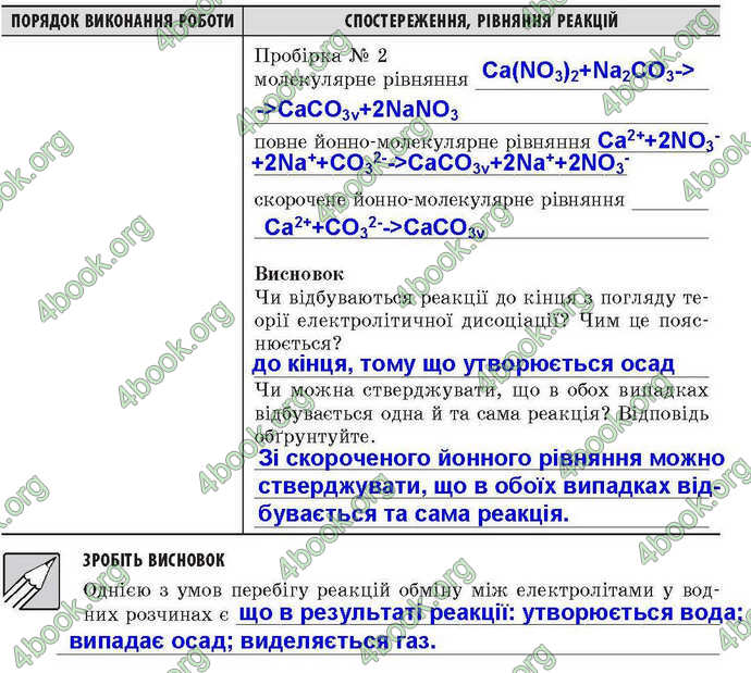 Відповіді Зошит лабораторни Хімія 9 клас Григорович. ГДЗ