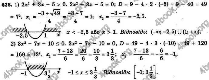 Відповіді Алгебра 9 клас Істер. ГДЗ