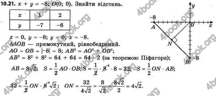 Відповіді Геометрія 9 клас Мерзляк 2017. ГДЗ