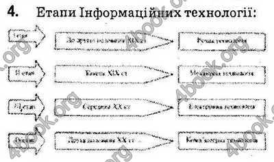 Відповіді Інформатика 9 клас Морзе 2017. ГДЗ