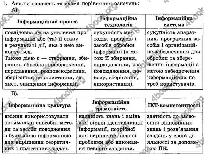 Відповіді Інформатика 9 клас Морзе 2017. ГДЗ