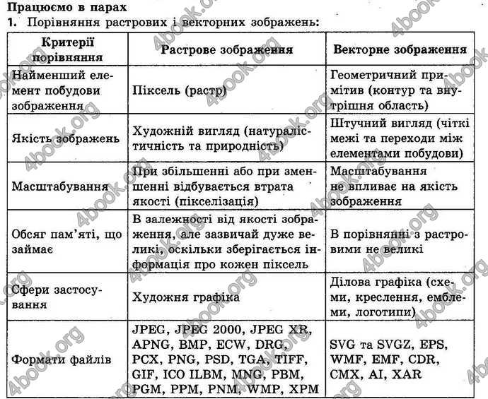 Відповіді Інформатика 9 клас Морзе 2017. ГДЗ