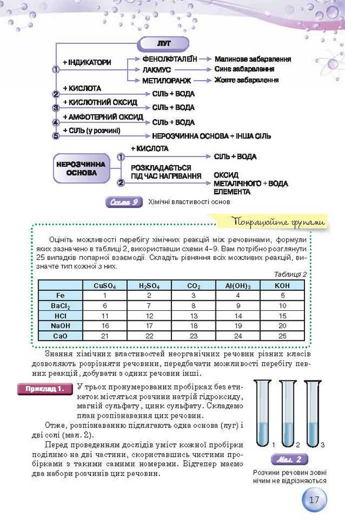 Підручник Хімія 9 клас Ярошенко 2017