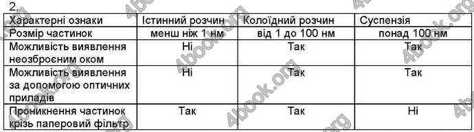 Відповіді Хімія 9 клас Ярошенко 2017. ГДЗ