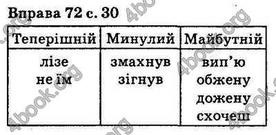 Ответы Українська мова 5 класс Ворон. ГДЗ