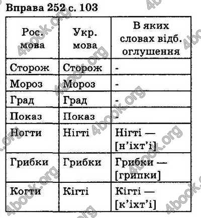 Ответы Українська мова 5 класс Ворон. ГДЗ