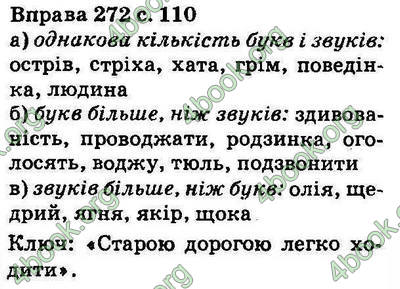 Ответы Українська мова 5 класс Ворон. ГДЗ