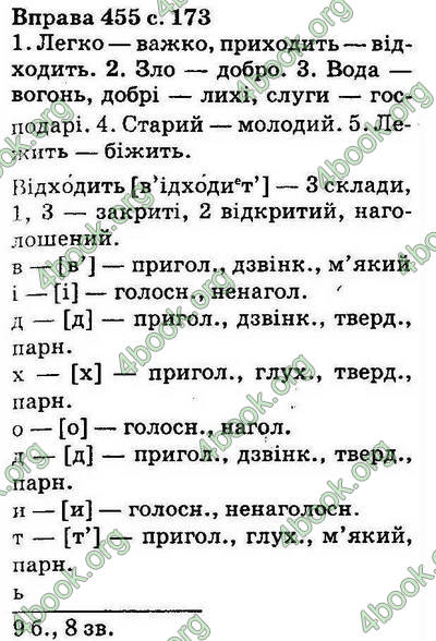 Ответы Українська мова 5 класс Ворон. ГДЗ