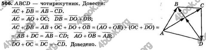 Відповіді Геометрія 9 клас Єршова 2017. ГДЗ