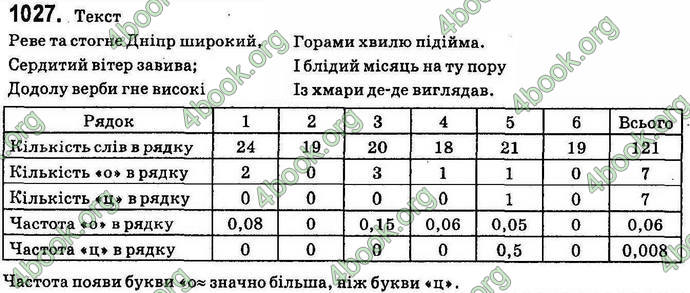 Відповіді Алгебра 9 клас Істер. ГДЗ