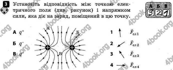 Відповіді Зошит контроль Фізика 8 клас Божинова 2016. ГДЗ