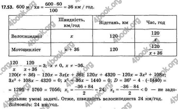 Відповіді Алгебра 9 клас Мерзляк 2017. ГДЗ