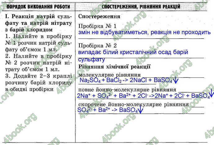 Відповіді Зошит лабораторни Хімія 9 клас Григорович. ГДЗ