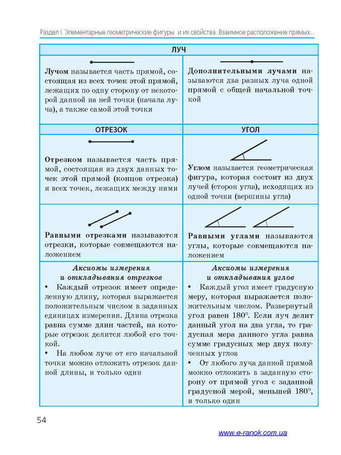 Геометрия 7 класс Ершова 2015 (Рус.)