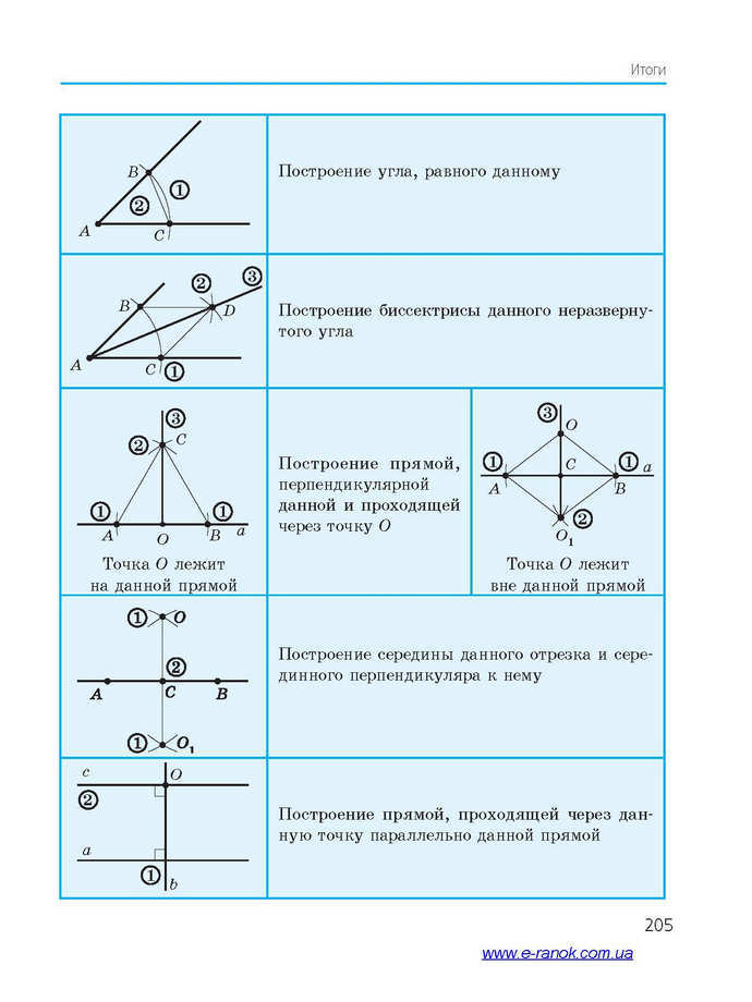 Геометрия 7 класс Ершова 2015 (Рус.)