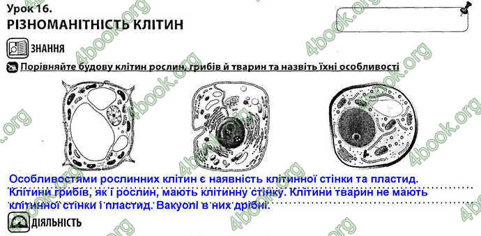 Відповіді Зошит Біологія 9 клас Соболь. ГДЗ