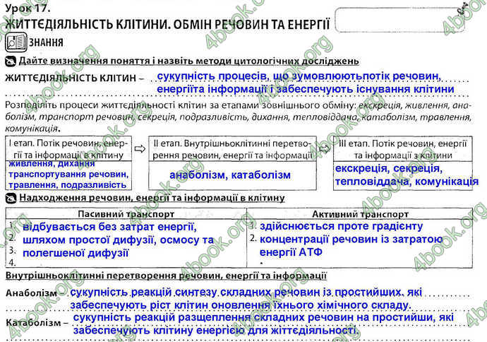 Відповіді Зошит Біологія 9 клас Соболь. ГДЗ