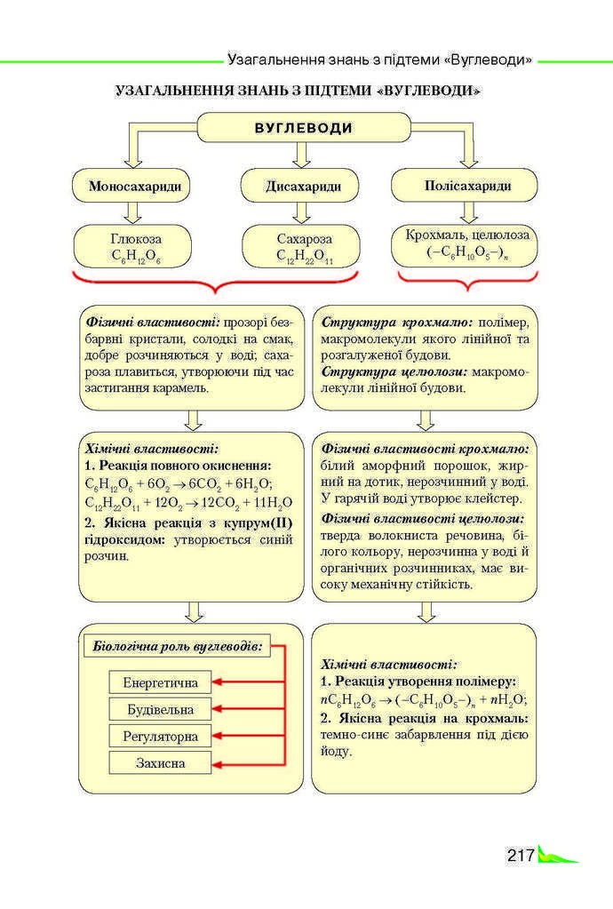 Підручник Хімія 9 клас Савчин 2017