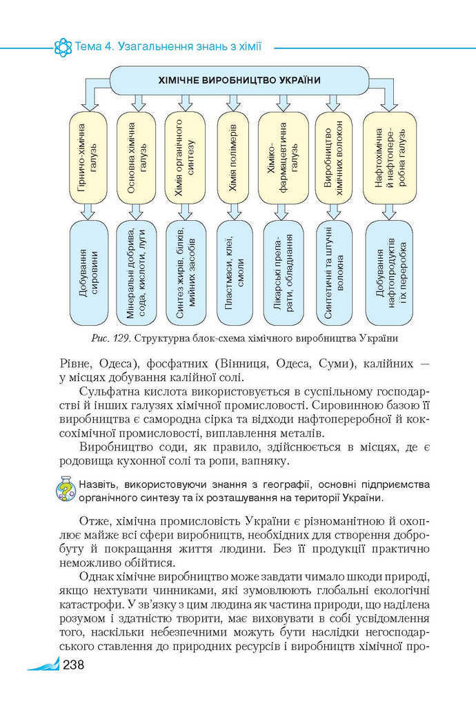 Підручник Хімія 9 клас Савчин 2017