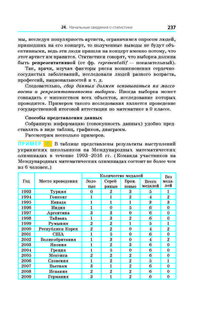 Алгебра 9 класс Мерзляк 2017 (Рус.)
