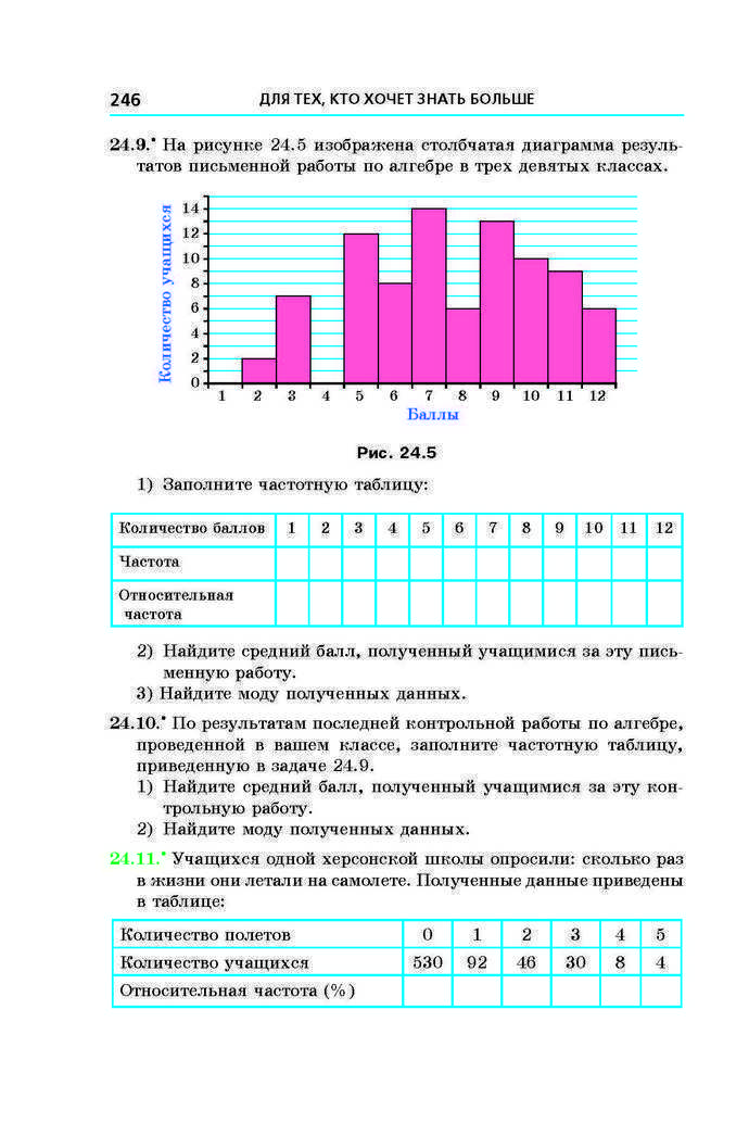 Алгебра 9 класс Мерзляк 2017 (Рус.)