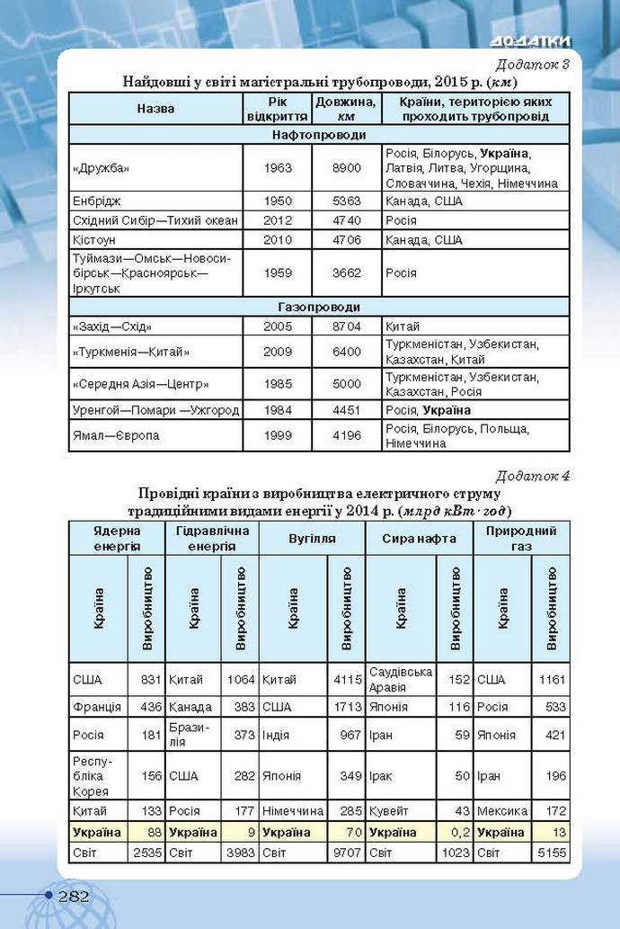 Географія 9 клас Гільберг 2017