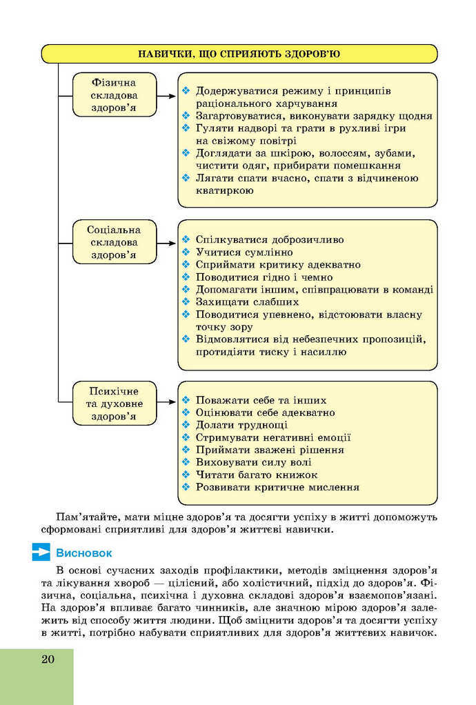 Основи здоров’я 9 клас Бойченко 2017