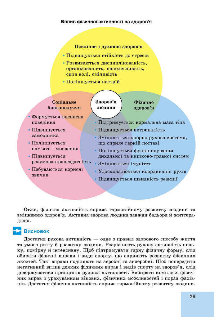 Основи здоров’я 9 клас Бойченко 2017