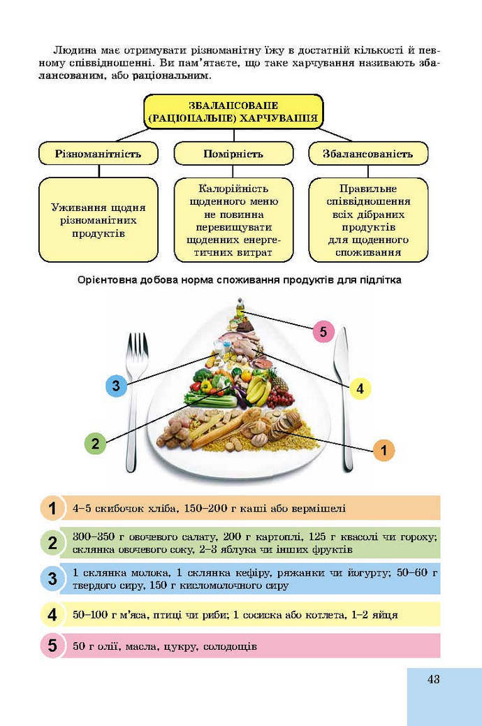 Основи здоров’я 9 клас Бойченко 2017