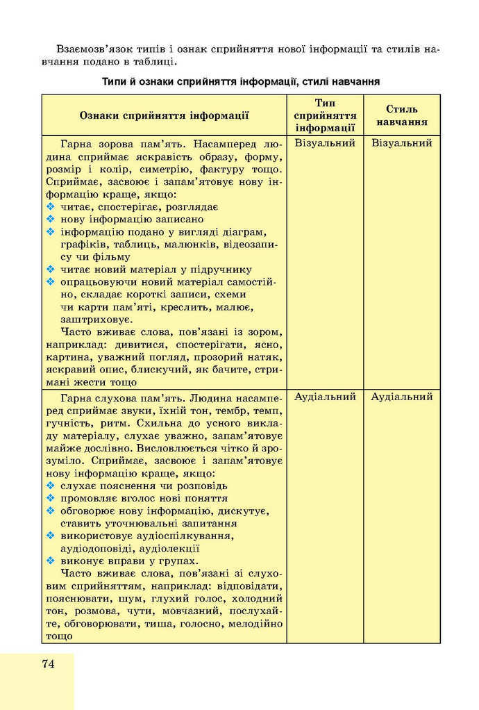 Основи здоров’я 9 клас Бойченко 2017