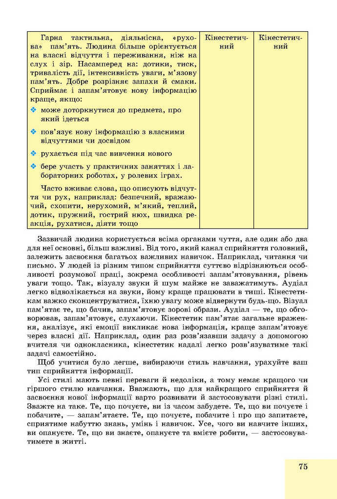 Основи здоров’я 9 клас Бойченко 2017