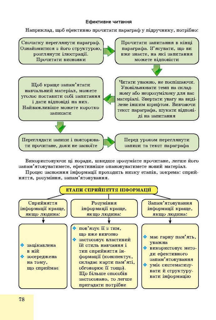 Основи здоров’я 9 клас Бойченко 2017